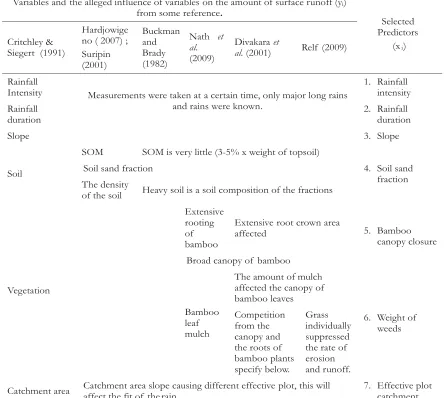Table 2. Identification of variables that affect the amount of surface runoff