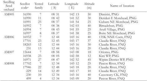 Table 1. Location and altitude for the families tested in four seedling seed orchards