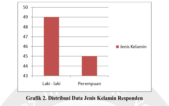 Grafik 3. Distribusi Data Tingkat Pendidikan 