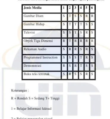 Gambar Diam 