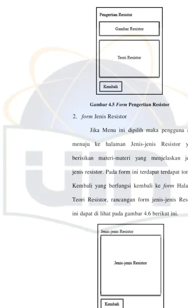 Gambar 4.6 Form Jenis-Jenis Resistor