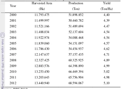 Table 1  Harvested area, production, and yield of rice in Indonesia in 2000-2012 