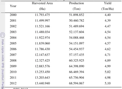 Table 1  Harvested area, production, and yield of rice in Indonesia in 2000-2012 