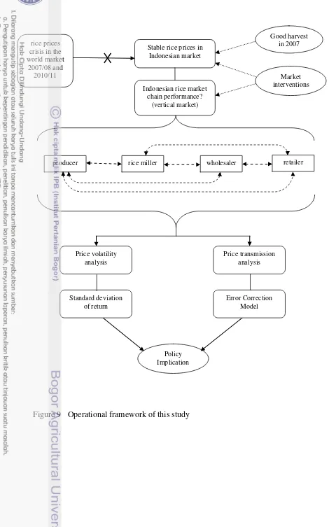 Figure 9  Operational framework of this study 