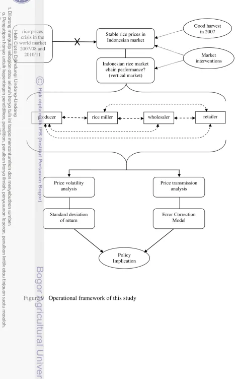 Figure 9  Operational framework of this study 