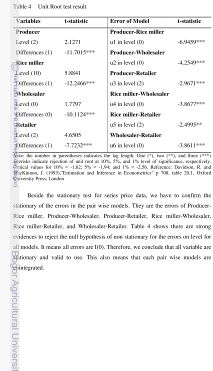 Table 4  Unit Root test result 