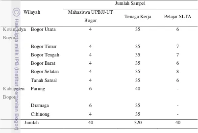 Tabel 4 Jumlah sampel berdasarkan quota wilayah 