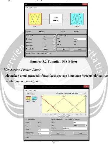 Gambar 3.3 Tampilan Membership Fuction Editor