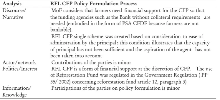 Table 3. Policy Space of the RFL CFP