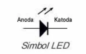 Gambar 2.2 Simbol LED 