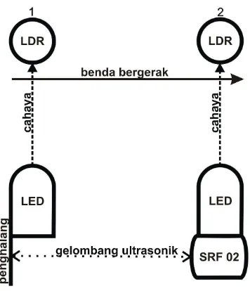 Gambar 3.4 Rangkaian LED 