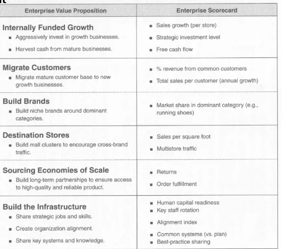 Figure 1-5 : Corporate and SBU Alignment
