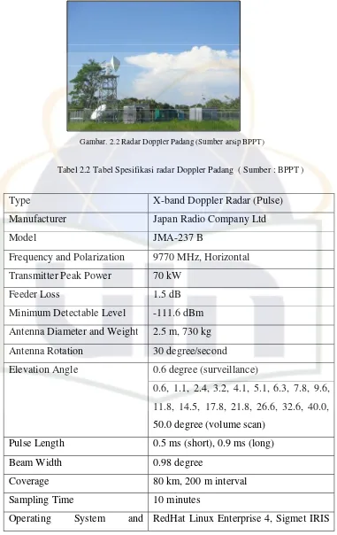 Gambar. 2.2 Radar Doppler Padang (Sumber arsip BPPT) 