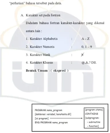 Gambar 2.3 Gambar Struktur Program Fortran  