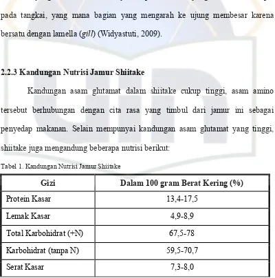 Tabel 1. Kandungan Nutrisi Jamur Shiitake 