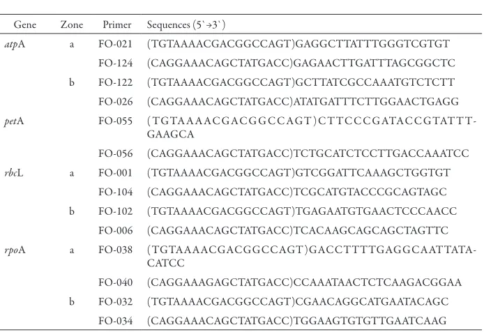 Table 2. Primer sequences for amplifying the four cpDNA genes