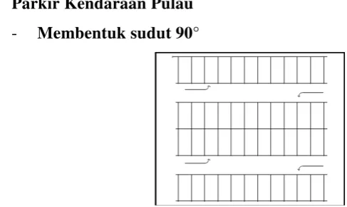 Gambar 3.11 Pola Parkir Membentuk sudut 90° 