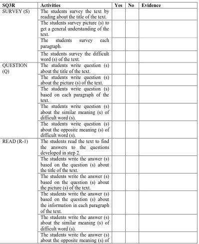 Table 3.1 Observation Sheet 