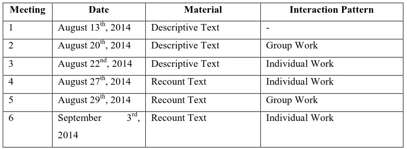Table 3.3 Dates, Materials and Interaction Patterns of the Research 