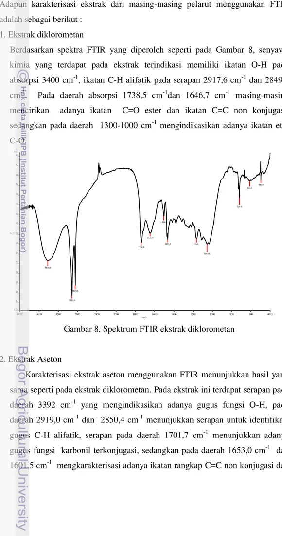 Gambar 8. Spektrum FTIR ekstrak diklorometan 