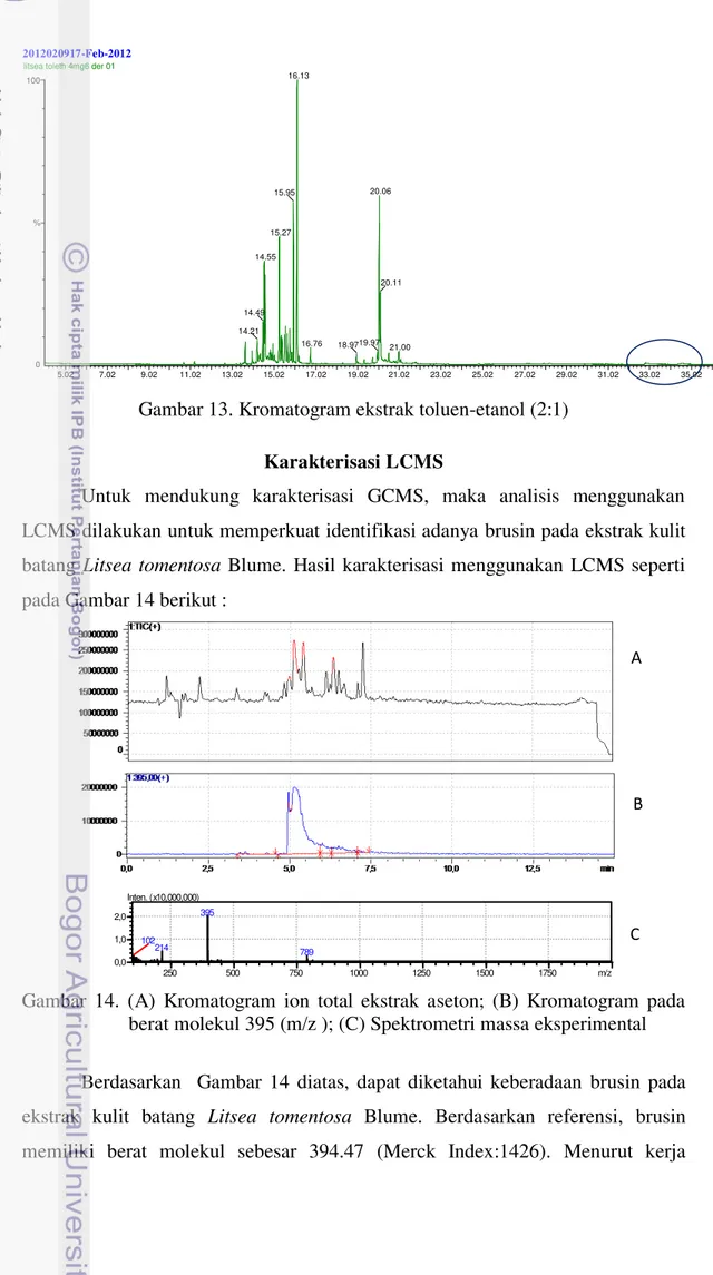 Gambar 13. Kromatogram ekstrak toluen-etanol (2:1)  Karakterisasi LCMS 