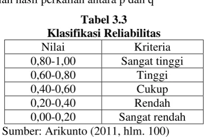 Tabel 3.3  Klasifikasi Reliabilitas 