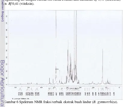 Gambar 6 Spektrum NMR fraksi terbaik ekstrak buah lindur (B. gymnorrhiza). 