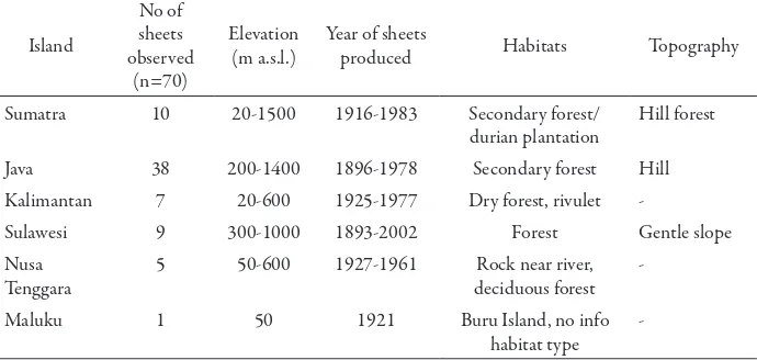 Table 1. he distribution of H. multilora in Indonesia based on the observation of herbarium sheets of Herbarium Bogoriense, Bogor, Indonesia 