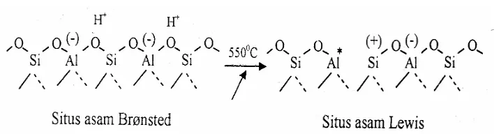 Gambar 4. Bentuk H-Zeolit Y (Gates, 1992) 
