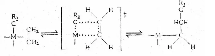 Gambar 7. Polimerisasi dengan adanya logam transisi (Gates, 1992) 