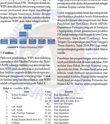 Gambar 8. Struktur Organisasi WBN