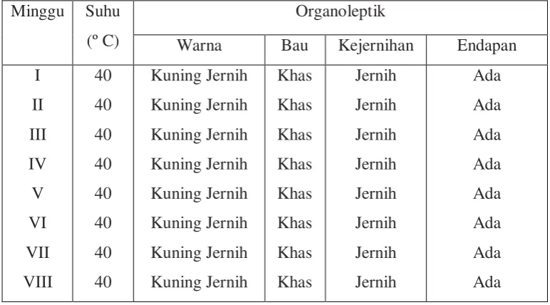 Tabel 6 