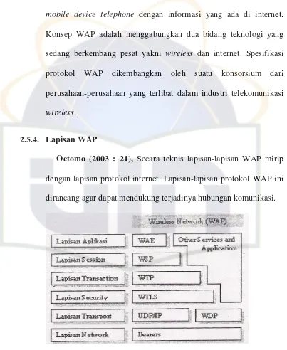 Gambar 2.1. Lapisan-lapisan WAP (WAP forum, 2000) (Sumber : Oetomo, 2003 : 22) 