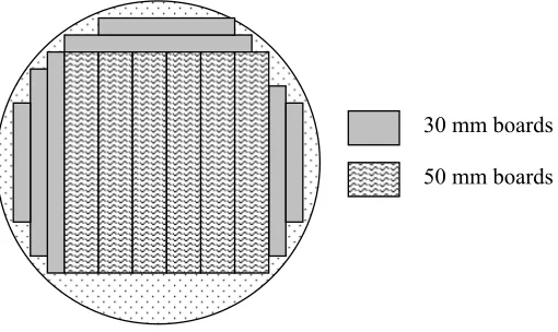 Figure 1. Sawing pattern used for producing 30 and 50 mm planks