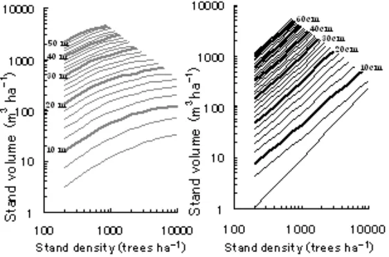 Figure 5. Relationship between H and constant A and B in the reciprocal equation used as the equivalent height curve of stem volume.