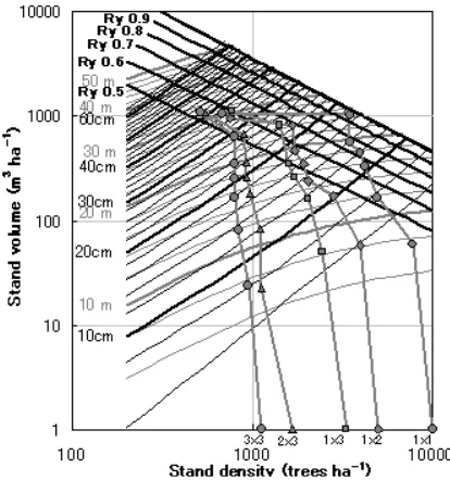 Figure 7. ���������������������������������������������������������������Forest Reserve, based on stem volume
