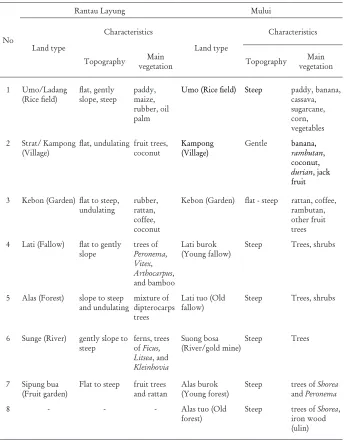 Table 1. �����������������������������������������������������������������characteristics 