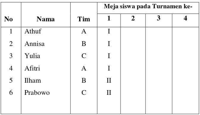 Tabel 2.6. Contoh Penetapan siswa pada meja turnamen 