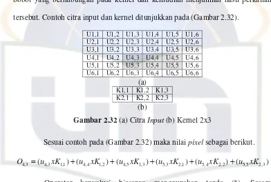 Gambar 2.32 (a) Citra Input (b) Kernel 2x3 