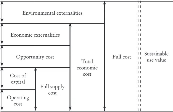 Figure 3. ������������������������������������������������������et al., �����