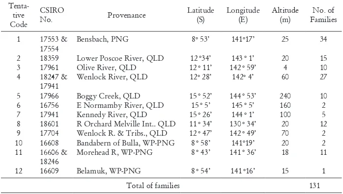 Table 1. Family origin of A. auriculiformis seed and other related information