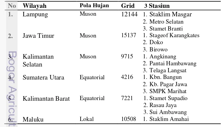 Tabel 4. Rekapitulasi tiga stasiun hujan dan grid yang digunakan untuk evaluasi