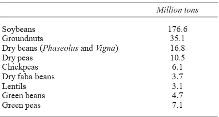 Table 1. World Production (FAO, 2002) 