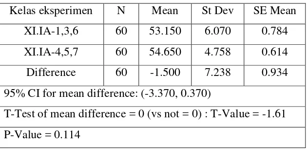 Tabel 4.3 :  Descriptive Statistics  Hasil Uji Matching 