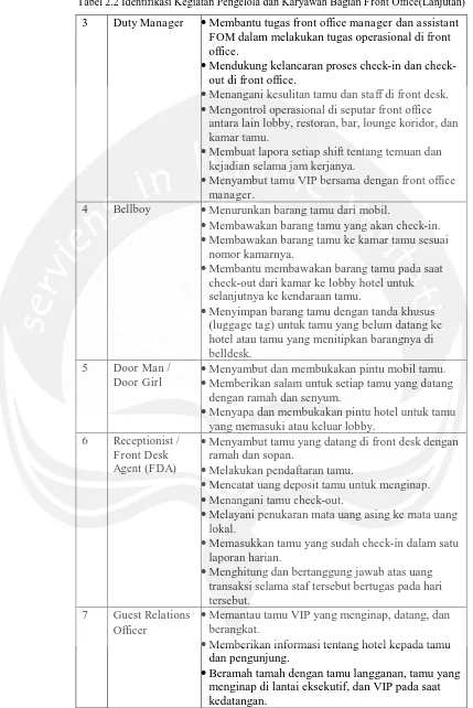 Tabel 2.2 Identifikasi Kegiatan Pengelola dan Karyawan Bagian Front Office(Lanjutan) 