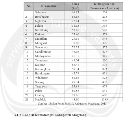 Tabel 3.1 . Pembagian Wilayah Kabupaten Magelang 
