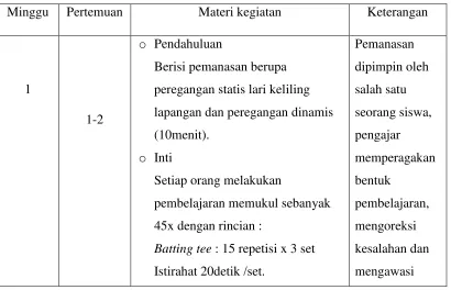 Table 3.2 