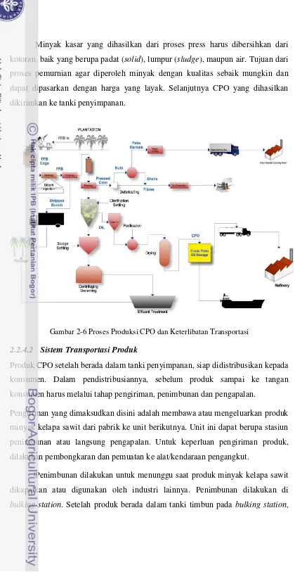 Gambar 2-6 Proses Produksi CPO dan Keterlibatan Transportasi 