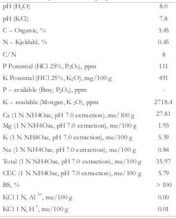 Table 9. Someimportantchemicalpropertiesof charcoal