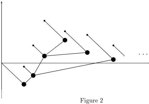 Figure 2In the special case of Poisson arrivals (M/G/1), the above trees are clearly Galton-Watson and